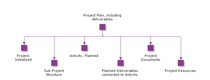 ProjectPlanIncludingDeliverables