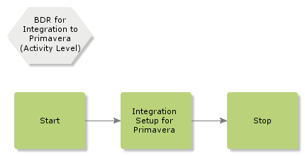 bdrforintegrationtoprimavera