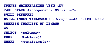 Materialized Views