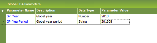 Global BA Parameters