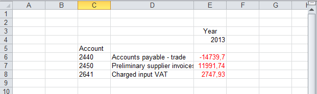 Global BA Parameters